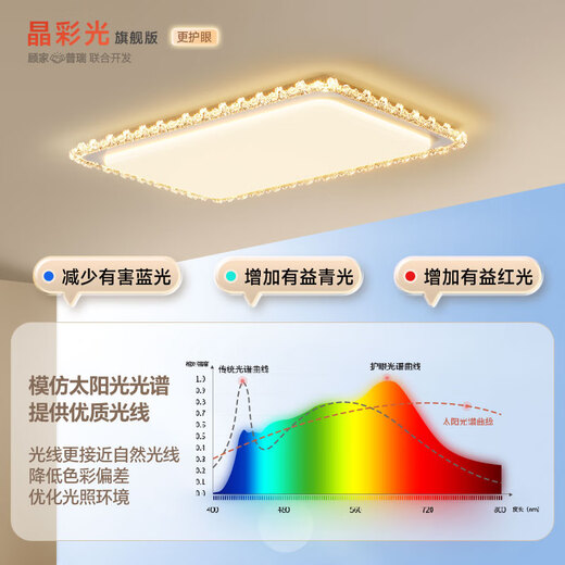 Gujia LED ceiling lamp eye protection Puri light source imitation crystal living room bedroom lamp 40cm round - three colors including installation