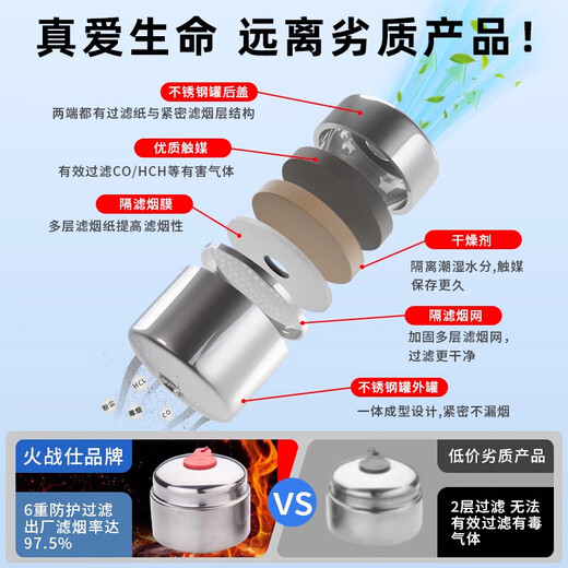 Gas mask, household fire mask, anti-smoke and fire protection 3C certified fire escape filter self-rescue breathing equipment, 1 fire mask