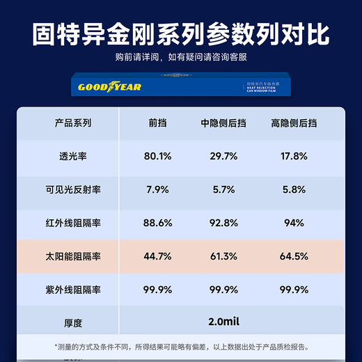 Goodyear car film, King Kong series car insulation film, car film, glass film, window film, full car film, sun protection, heat insulation, explosion-proof solar film