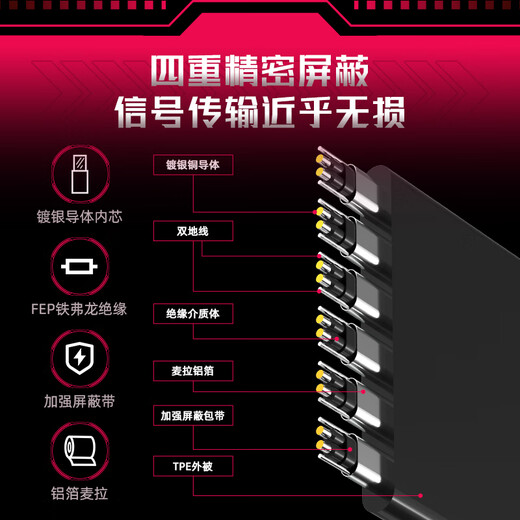 ANQULIFE graphics card extension cable PCIe5.0