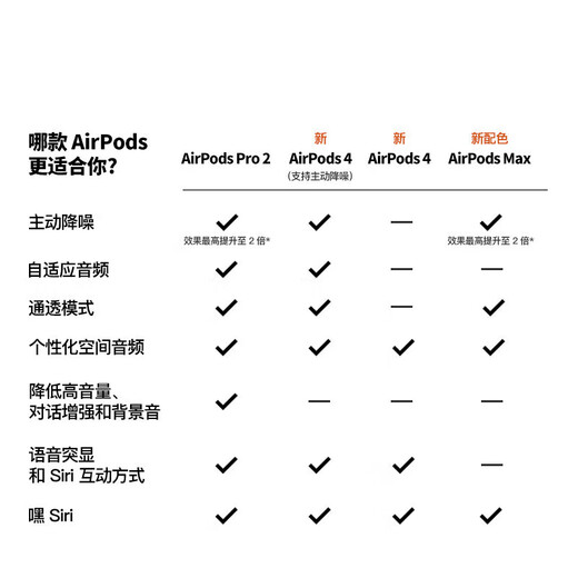 Airpods 3rd generation airpods 4th generation PodsPro second generation active noise reduction Apple Bluetooth headset AirPods4 standard version