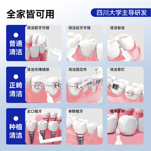 Hao Chi Shu interdental brush orthodontic brace gap cleaning periodontal cleaning medium size 0.6mmL type 20 pieces reusable