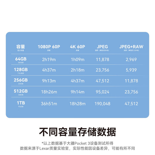 雷克沙（Lexar）1TB TF(MicroSD)存储卡 V30 4K 读205MB/s 无人机运动相机Pocket3官方推荐内存卡(SILVER PLUS)