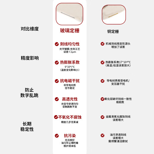 QLR Qinghai Measuring Tool Qingliang Electronic Digital Caliper Stainless Steel Four-purpose Vernier Caliper Industrial Grade High Precision 0.01mm 0-150mm/0.01 Glass Fixed Grid-Stainless Steel Scale Body