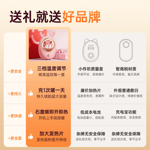 MINISO 2025 new 3c certified hand warmer for girls, long battery life, baby warmer, cute cute pet cover, mini hand-held charging hot birthday gift for students, suitable for Xiaomi Huang Xiaoli 6500 mAh large capacity, suitable for both gifts and personal use