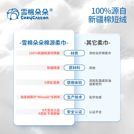 Snow Cotton Duoduo 0 Series Disposable Face Washing Towel 100% Xinjiang Cotton Source Medical Grade Thickened Cotton Soft Towel