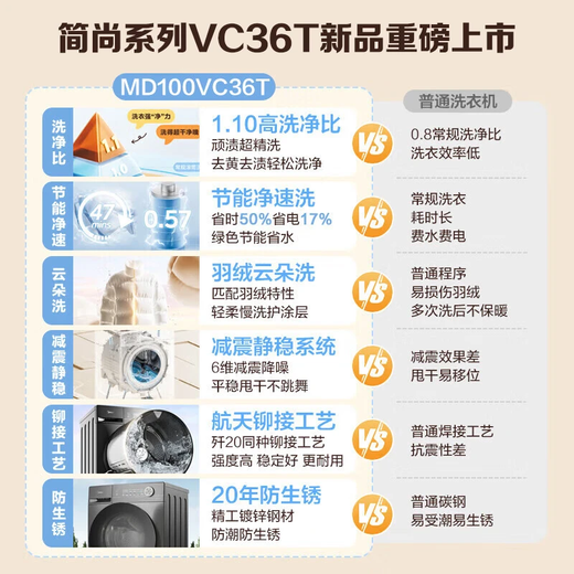 Midea drum washing machine fully automatic state subsidy 10/12kg large capacity household single washing/washing and drying machine first level energy efficiency sterilization and mite removal trade-in 10KG washing and drying integrated VC36 | odor-eliminating air wash + soft drying clothes protection