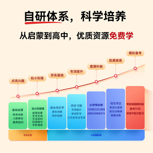 Haodulang tablet learning machine two-in-one student-specific English learning machine for children of all ages, primary school, junior high school and high school students, dedicated English reading 2025 new textbook synchronization, Supreme Edition (512G large memory) - 8-piece all-round learning gift pack