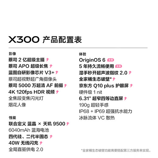 Vivo X300 12GB+256GB lucky charm Zeiss 200 million super main camera Zeiss APO super telephoto 5 years of long-lasting smooth OriginOS 6 camera AI phone