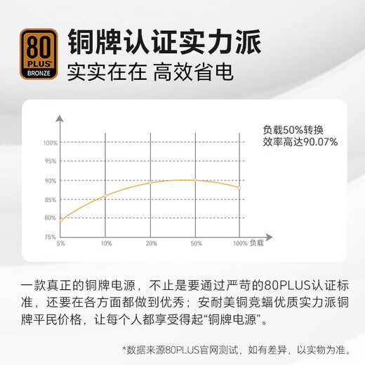 Anai Mei Copper Batt BN650 Netzteil ATX-Desktop-Computer-Netzteil Bronzemedaille Direktnetzteil 650 W (aktive PFC/alle japanischen Kondensatoren/drei Jahre Garantie) BN650 schwarz (Bronzemedaillen-Zertifizierung/alle japanischen Kondensatoren/geprägter Draht)