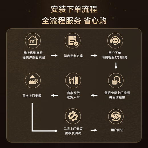 Leader central air conditioner Haier Smart Home produces one-to-three and one-to-four household living room multi-split units, one-price all-inclusive, full DC variable frequency embedded duct machine, Yuanqi series 5 HP, first-class energy efficiency, one-to-three, two rooms and one living room 110