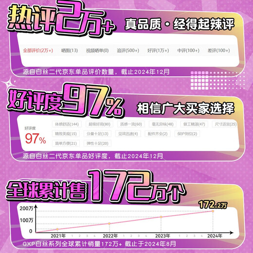 GXP white silk wall female second generation Mio aircraft cup inverted mold male vent adult products holy grail sex toy