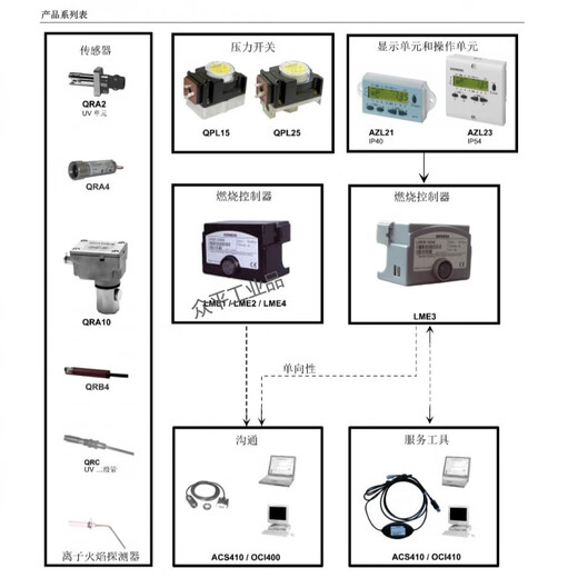 Siemens combustion controller control system LME11.330C2/LME21/LME22/LME39 LME39.100C2
