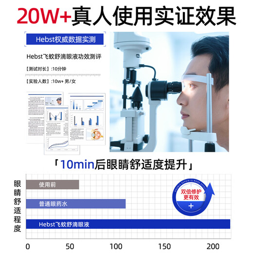 HEBST special eye drops for floaters, eye drops, vitreous opacity, dark shadow before eyes pharmacy