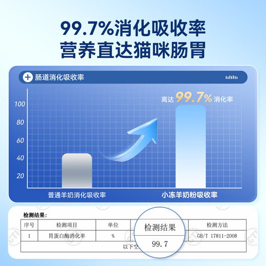 Xiaozhi Pet Formula Goat Milk Powder for Newborn Kittens, Adult Cats, Pregnant and Lactating Cats, Special Calcium Supplement, Universal Nutritional Dog Milk Powder, 1 can of 300g Goat Milk Powder - Universal for Cats and Dogs