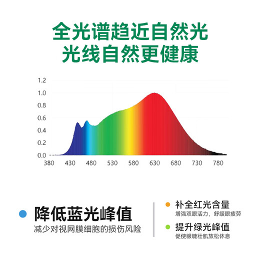 NVC full spectrum eye protection ceiling lamp living room headlight smart LED lighting fixture simple atmospheric light range S free installation