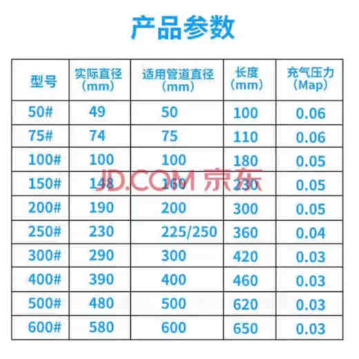 Qidi closed water test air bag municipal sewage pipe blocking air bag rubber inflatable plug leak blocking thickened water blocking air bag A grade thickened DN500