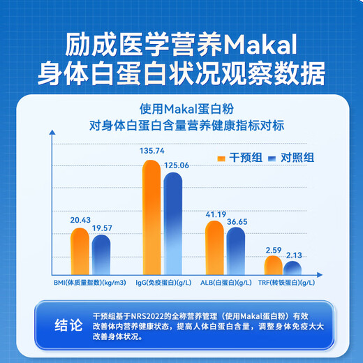 MAKAL原装进口免疫球蛋白粉 分离水解乳清牛初乳增强免疫抵抗力430g/罐