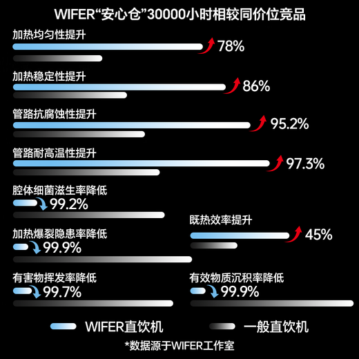 Taste the life of the good lady instant hot water dispenser, a must-have for dormitories when starting school, portable instant kettle for business trips, electric kettle for milk brewing, desktop household small mini boiling water hot water machine, white, instant hot type, 3S speed heating, 5-level temperature adjustment, free storage bag + water pipe + 316 stainless steel water cup