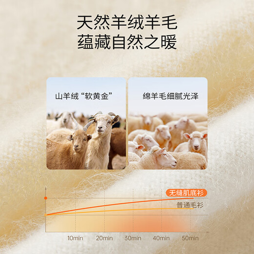 Xiangying sheep wool + cashmere v-neck sweater for women 2025 winter new inner bottoming long-sleeved sweater yellow S 155/80A/85-95Jin Jin equals 0.5 kg