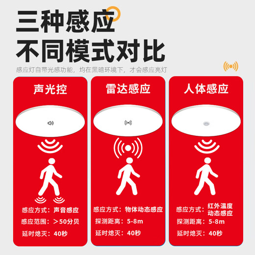 Gongtai human body sensing 18W white light LED tri-proof ceiling light ultra-thin energy-saving high-bright stair aisle corridor corridor light smart light