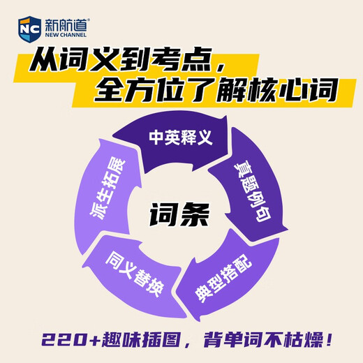 New Channel IELTS True Vocabulary New Upgraded Version Hanjian 20 True Question Vocabulary Examples IELTS Core Vocabulary IELTS Vocabulary Free Audio