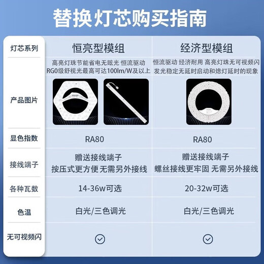 Philips (PHILIPS) LED living room and bedroom ceiling lamp wick 20w three-tone lighting round magnetic modification replacement light source lamp panel module 1 pack