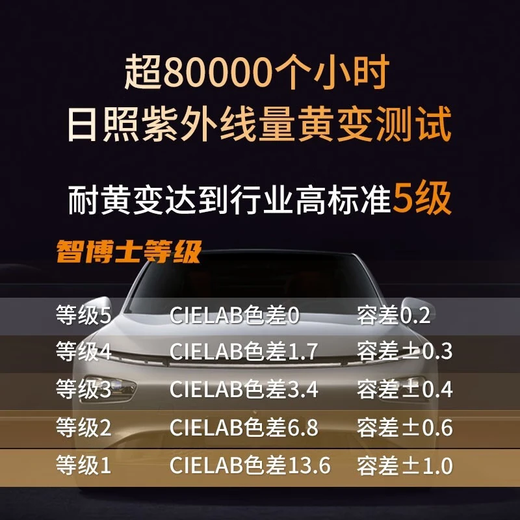 Dr. Zhi car film TPU invisible car cover full car paint protection film transparent brightening anti-scratch national package construction car film film car film car film Dr. Zhi-L8