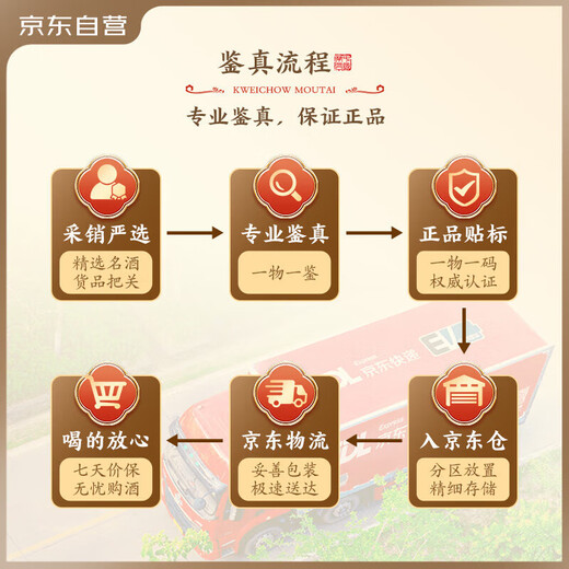 Moutai 2025 Feitian Maotai-flavor liquor 53% 500ml single bottle Famous Liquor Appreciation