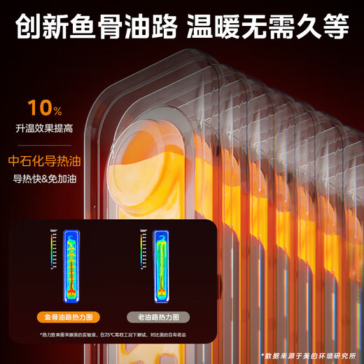 Midea Oil Heater Oil Electric Heater Household Electric Radiator Electric Heater Heating Heater Bedroom Living Room Large Area Quick Heat Safety Anti-Iron Drying Whole House Heating Preferred Heating HYW22KA