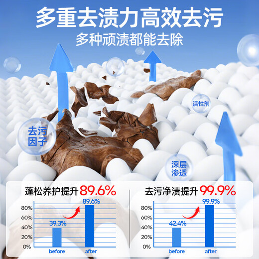 YNK UNIORAM down jacket fluffy detergent washing machine special cleaning agent laundry detergent decontamination shrinking fluffy reducing agent artifact