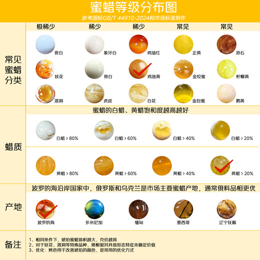 Potala Palace beeswax bracelet 925 silver six-character mantra Nanhong transfer beads amber bracelet female millet beads play birthday gift beeswax Nanhong multi-circle bracelet