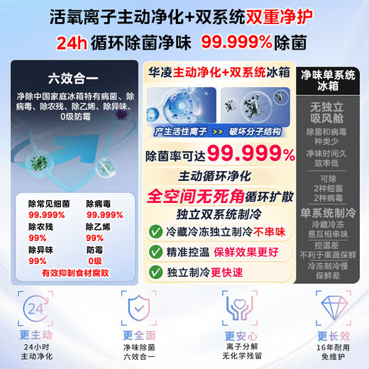 Midea Machine King 518 automatic ice making dual system 60cm ultra-thin zero-embedded French multi-door household refrigerator produced by Midea Hualing HR-518WUFIPZ