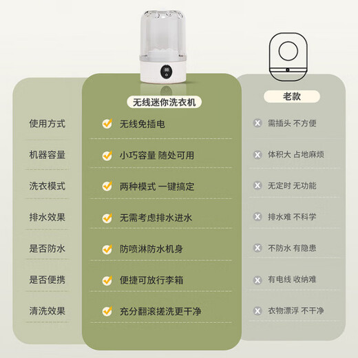 Xiaomi Baby Washing Machine Fully Automatic Sock Washing Mini Mini Laundry Cup Underwear Small Portable Sock Washing Machine Xiaomi White Mini+ Eight-Dimensional Pulsator Cleaning 2025 Upgraded Silver Ion