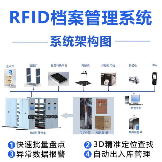 RFID digital file management platform smart file warehouse compact rack security constant temperature and humidity ten-proof compact cabinet smart RFID scanner 1 point 3mm