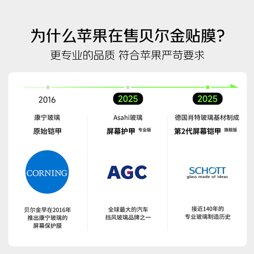 Belkin (BELKIN) is suitable for Apple 17ProMax tempered film iPhone17ProMax film Apple 17ProMax anti-fall mobile phone film German Schott antibacterial substrate