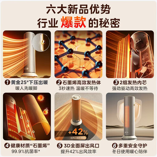 Midea graphene instant heating DC variable frequency household air heater/small electric heater electric heater/electric heating fan/energy-saving small sun foot warmer HFS20DQ