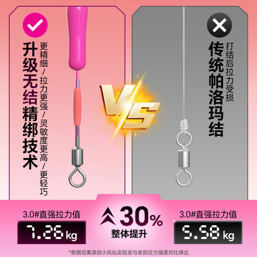 Xiaofengxian completely knotless main line set, strong pull Unijico original silk tied main line composition product, Heikeng wild fishing line, completely knotless line set, 3 rolls, 4.5 meters + spare lead 1.5