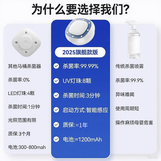 Jingyan 2025 new style丨Medical grade toilet ultraviolet lamp sterilization and disinfection lamp Home toilet guard automatic induction cleaning and disinfection device bathroom deodorization artifact rechargeable ultraviolet sterilization丨deodorization and mite removal germicidal lamp automatic disinfection and mite removal丨30-day free trial丨more healthy in the toilet