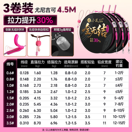 Xiaofengxian completely knotless main line set, strong pull Unijico original silk tied main line composition product, Heikeng wild fishing line, completely knotless line set, 3 rolls, 4.5 meters + spare lead 1.5