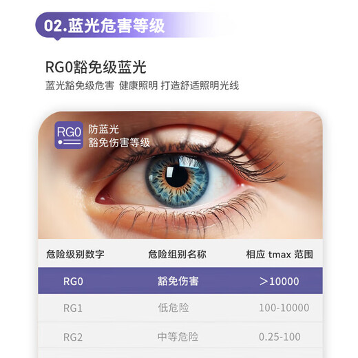 FSL Foshan Lighting High Color Rendering LED Three-Proof Integrated Light Tube 0.9 Meter 24W Super Bright Energy-Saving Strip Light Display Cabinet Office Wide Body Light White Light 6500K