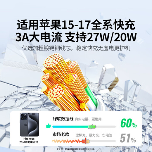 Green Network convient à Apple 17/16/15 Charge Câble Type-C Data Cable Double-Head PD60W Charge rapide CTOC CTOC Car iPhone 17 / 16E / 15 Promax Tablet iPad Notebook