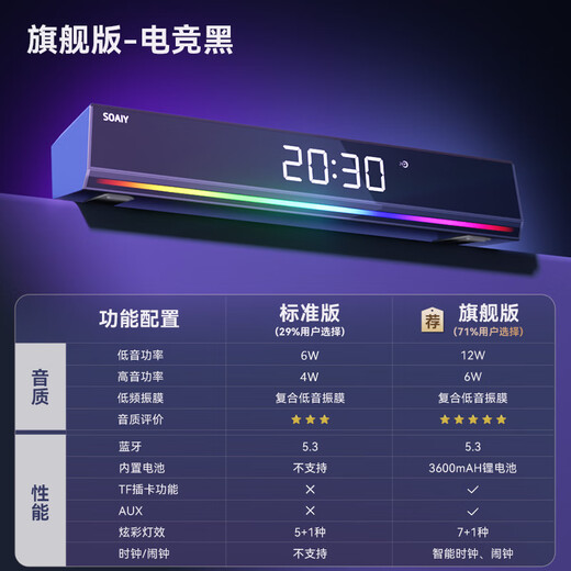 Sony Ericsson (soaiy) computer audio SH18 Bluetooth long speaker home desktop subwoofer clock multimedia desktop notebook colorful lighting e-sports audio clock version black