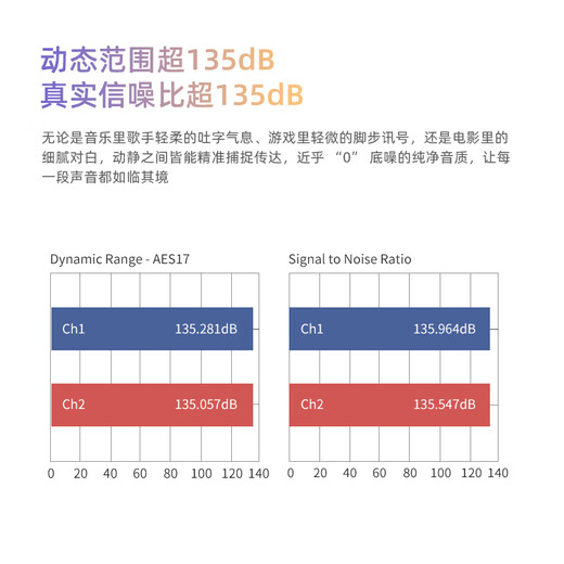 EPZTP55 first release back clip flagship portable audio amplifier decoder amp HIFI small tail 3.5/4.4 amplifier decoder game sound card universal meteorite titanium 10-segment tuning TYPE-C direct plug version