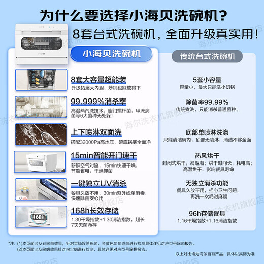 Haier dishwasher desktop 8 sets 25-year new product Xiaohaibei White First-class water-efficiency double spray UV disinfection countertop dishwasher small household washing and disinfection integrated glass window 25-year new product丨99.999% sterilization rate丨Dryness index 1.30