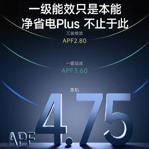 Haier Net Energy Saving Plus Central Air Conditioning Duct Unit for One Living Room, Large 3 Horsepower, First Class Energy Efficiency KFRd-75NW/7CEQZ81U1, Beijing Distribution, National Subsidy, All-inclusive Price