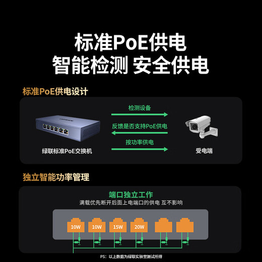 绿联4口标准poe交换机6口千兆供电 家用摄像头监控网络网线分线转换器 双上联企业交换器分流器35371