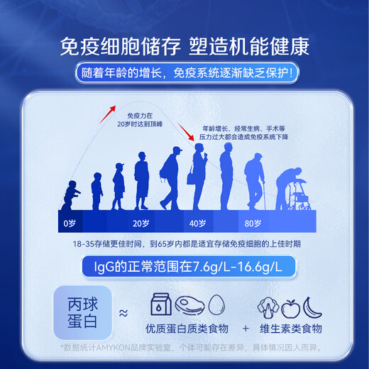 AMYKON丙种球免疫球蛋白静不注术射后营养品提高免疫抵抗儿童成老人3瓶