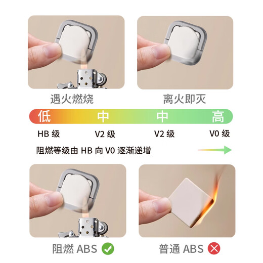 Light Dora socket protective cover children's anti-shock baby protective cover power supply protective cover plug hole plug plug safety plug