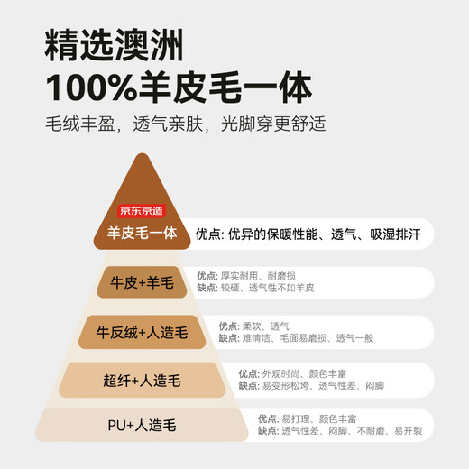 Made in Tokyo, thick soles and heightening mid-calf snow boots 25 autumn and winter new women's shoes versatile genuine leather boots for women maroon 38